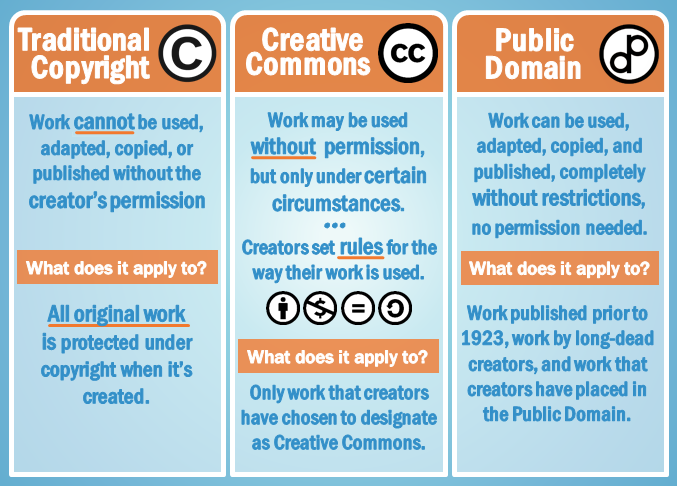 copyright_infographic